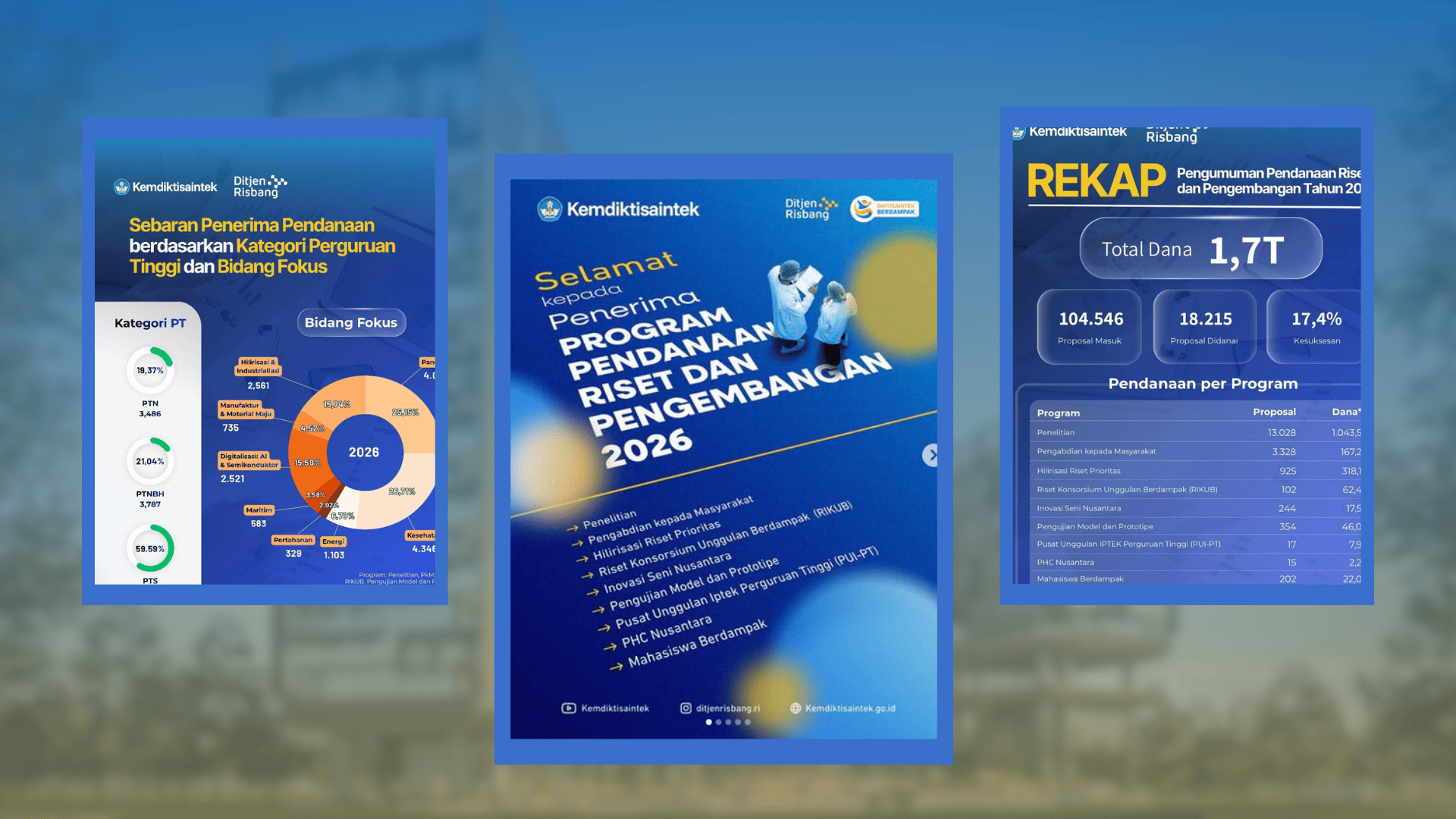 Dosen ST Bhinneka Sukses Raih Kembali Hibah DIKTI 2026, Bukti Daya Saing Nasional yang Terus Meningkat